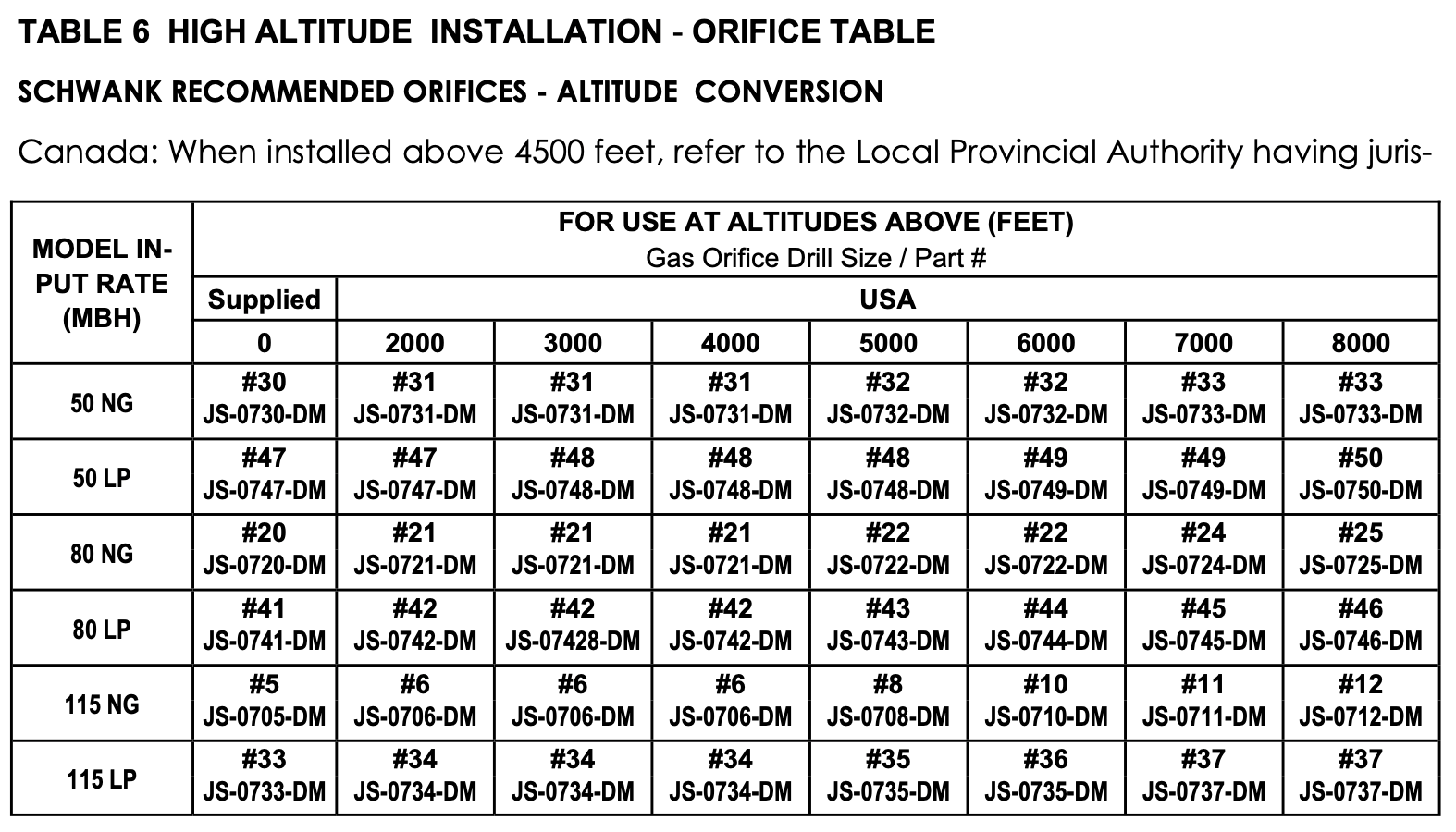 JS-0705-DM - High Altitude Orifice #5, 0'–2000', 115k MBH (NG)