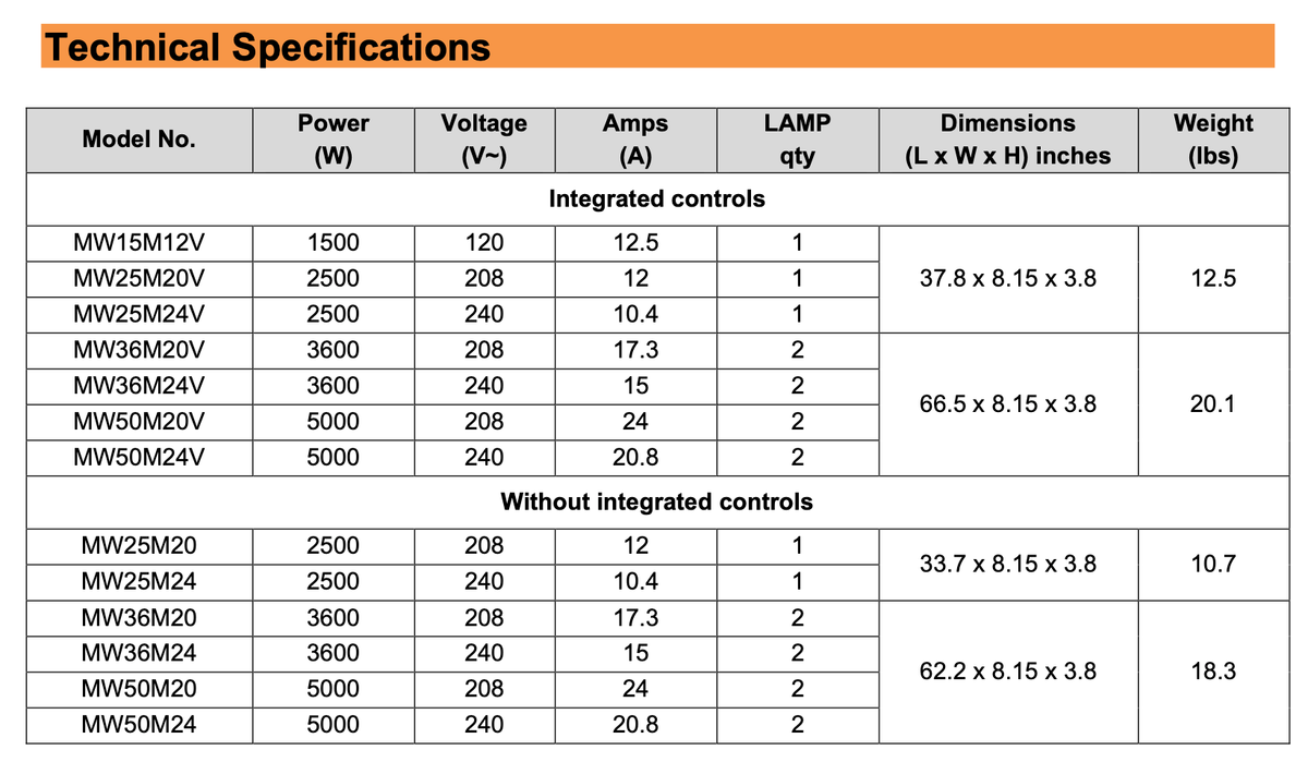 mWAVE Series technical specifications - power, voltage, amps, lamp quantity, dimensions and weight for all models