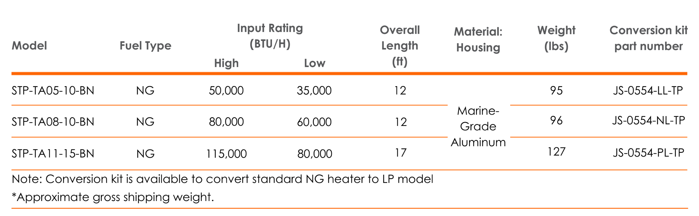 STP-TA11-15-BN - 17', 115k/80k btu 2-Stage - phantomSchwank STP Series, NG (LPG Option), Wireless Control