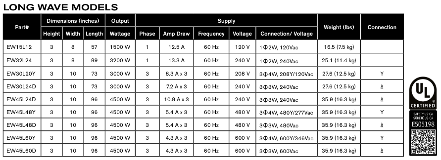 EW45L - 96", 4500 Watt, Long Wave Electric Radiant Heater