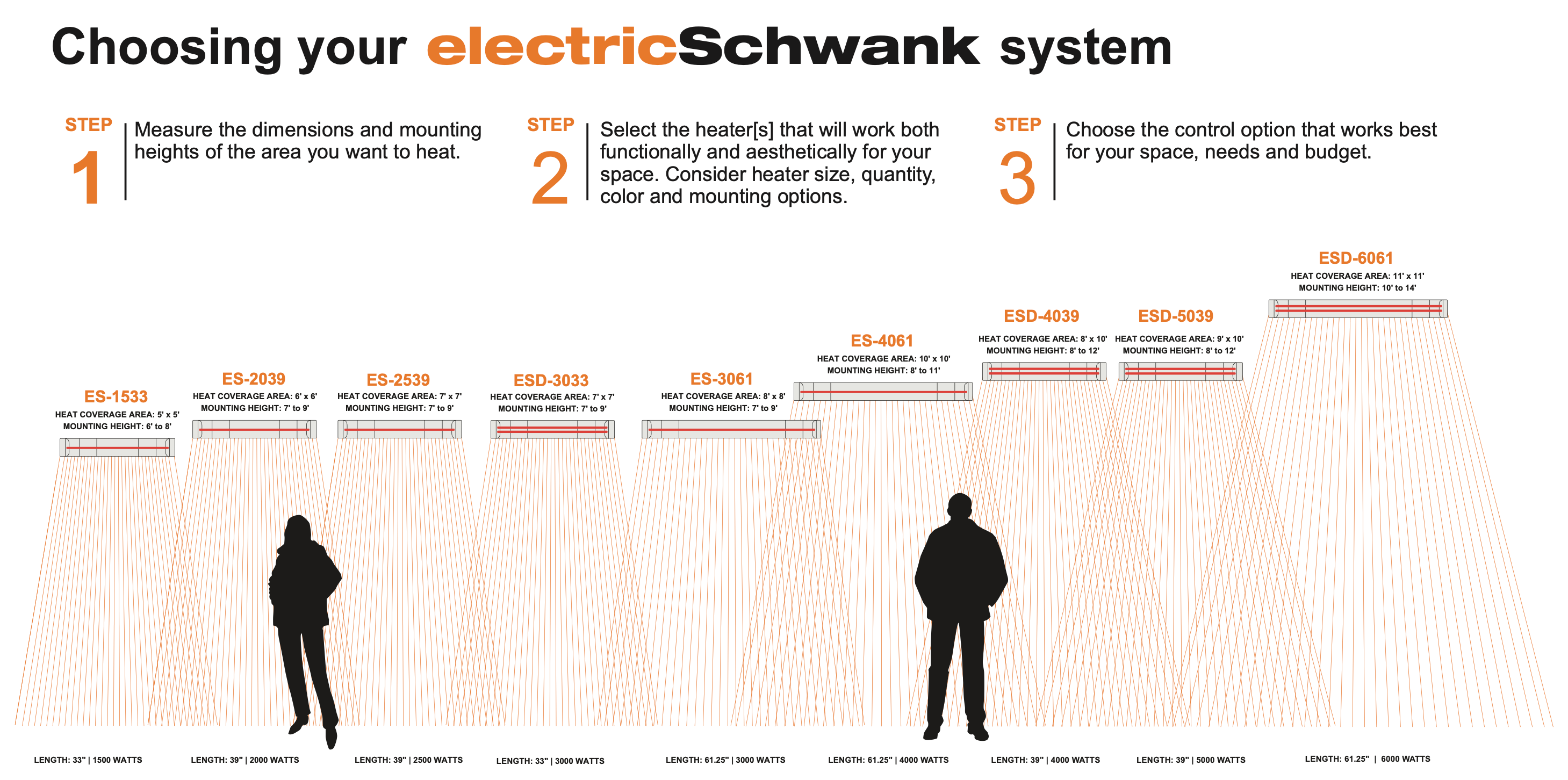 19" electricSchwank IR Indoor/Outdoor, Medium Wave Quartz Single Bulb Heater, Stainless Steel