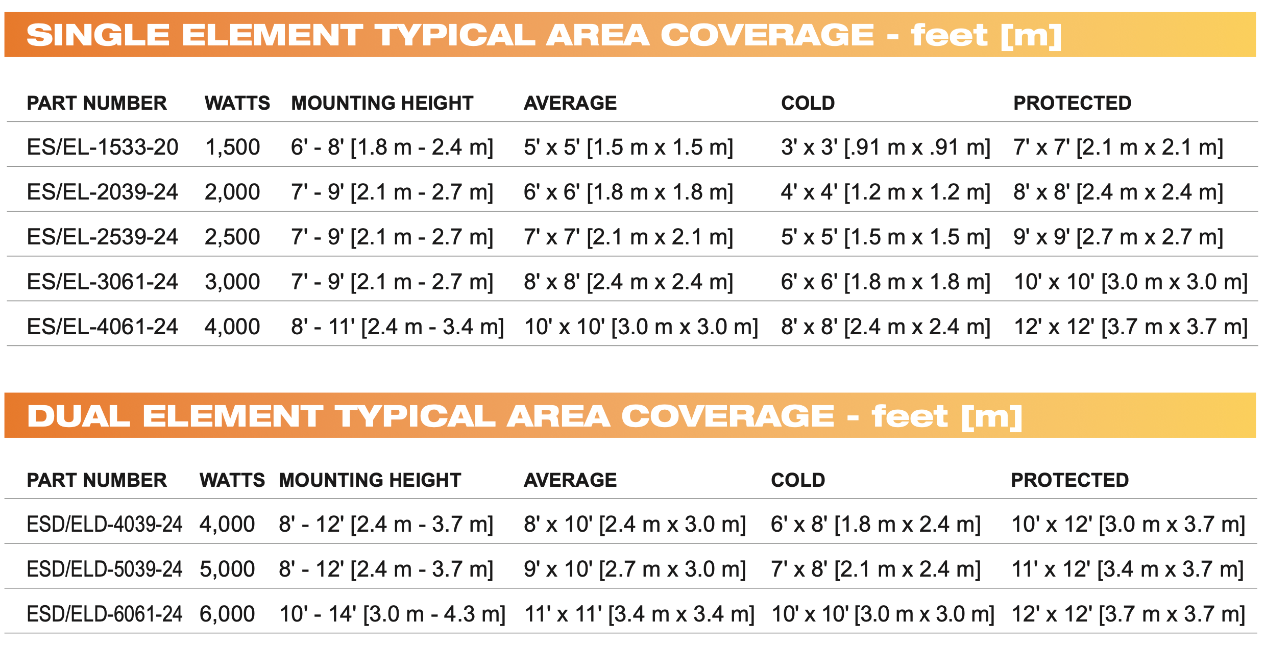 39" electricSchwank IR Indoor/Outdoor, Medium Wave Quartz Single/Dual Bulb Heater, Stainless Steel