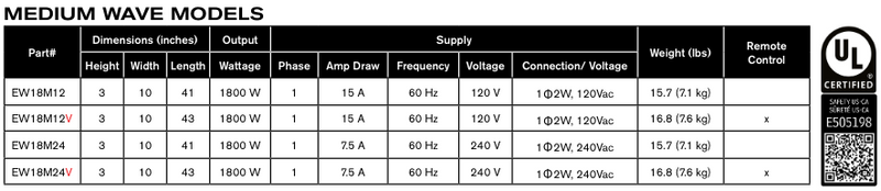 EW24M24V - 53.5" 240V eWAVE Medium Wave IR Energy Single Phase Electric Radiant Heater, 2400W, 10A, Remote Control