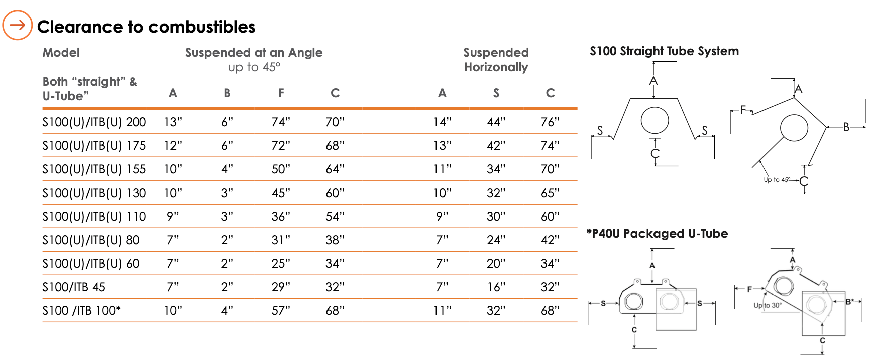 S100U-60-10-CN/AN - 10' U-Tube Heater, 60k btu, NG