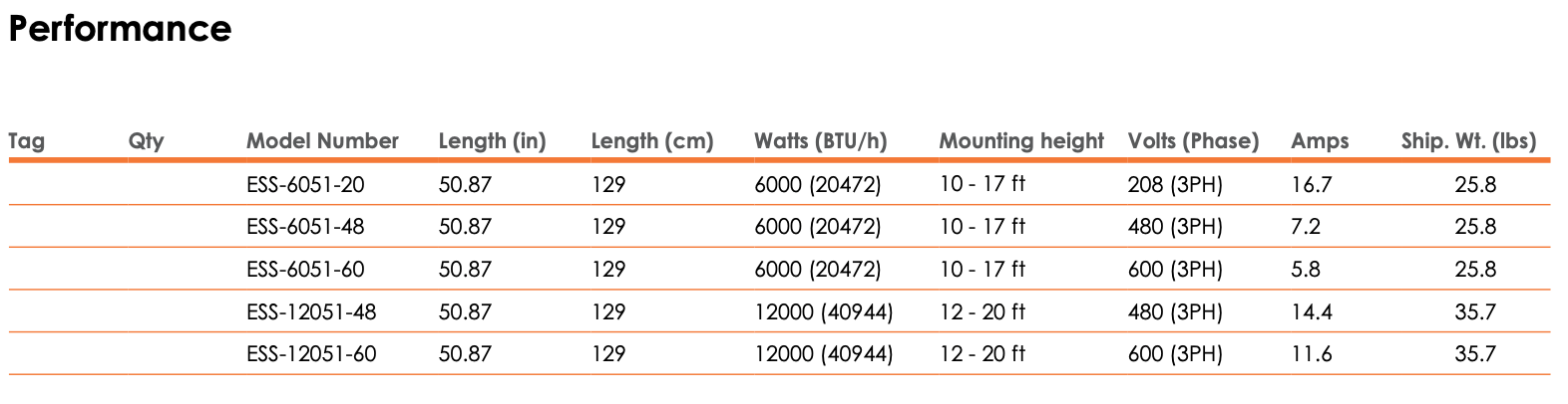 Schwank Titan performance data: watts, BTU, and amps by voltage