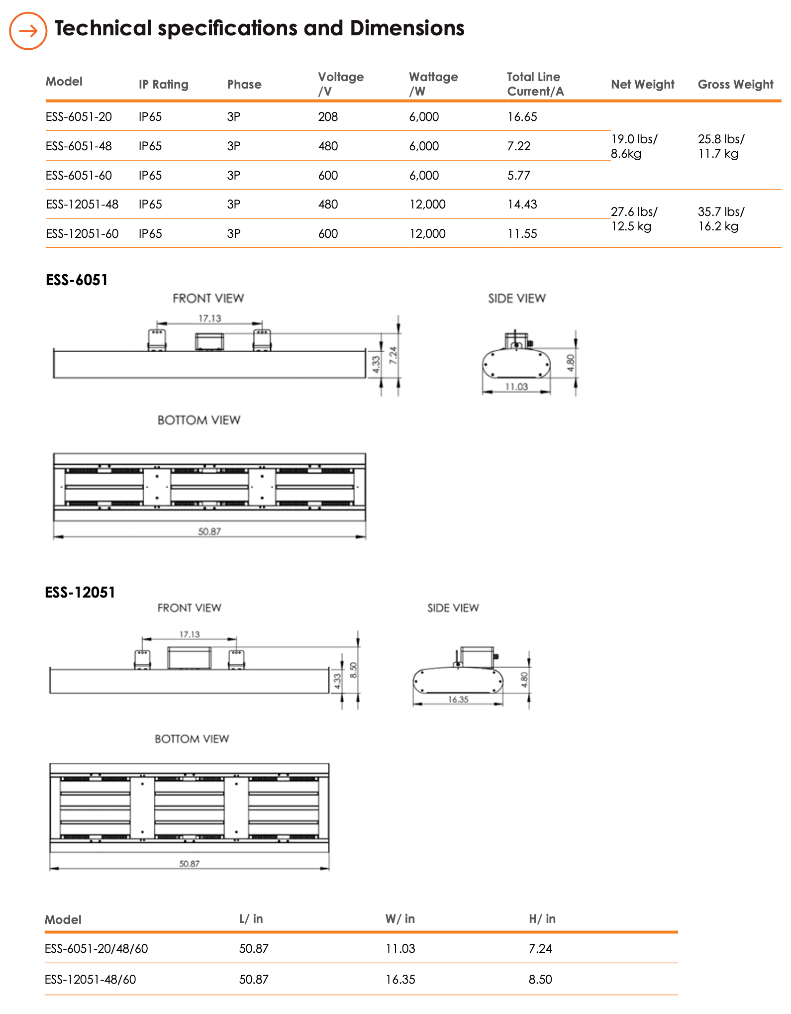 Technical specifications for Schwank Titan ESS-6051 and ESS-12051 models