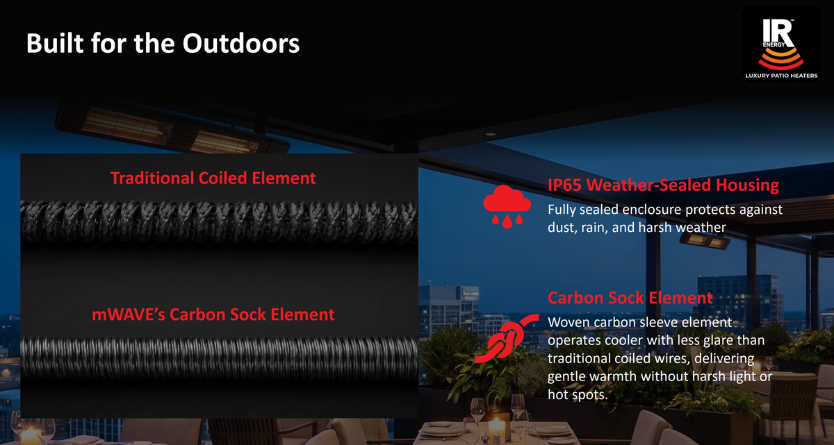 mWAVE carbon sock element compared to a traditional coiled element, with IP65 weather-sealed housing detail