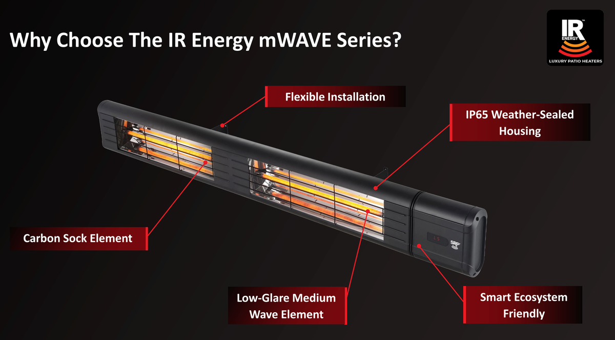 Why choose the IR Energy mWAVE Series - carbon sock element, IP65 housing, low-glare medium wave, flexible installation