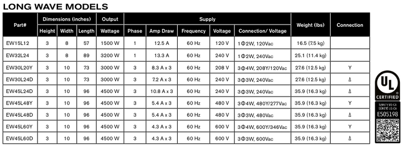 EW32L24 - 89", 240V, 3200 Watt, Single Phase, Long Wave Electric Radiant Heater