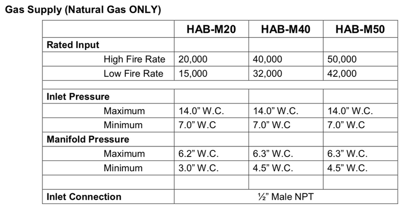 HAB40 - The Habanero by IR Energy, 48", High Intensity In/Outdoor Unvented Wall/Ceiling Mount, 40,000 btu, NG