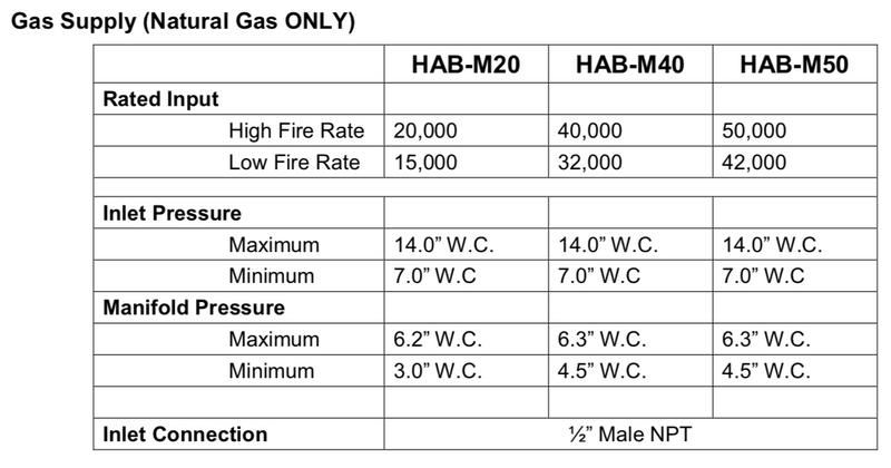 HAB20 - The Habanero by IR Energy, 33", High Intensity In/Outdoor Unvented Wall/Ceiling Mount, 20,000 btu, NG