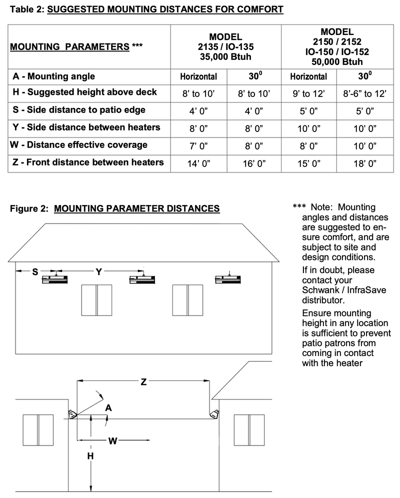 bistroSchwank 2135 - 44", 35,000 Btu Single Stage Overhead Outdoor Heater