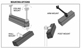 bistroSchwank Mounting Kit for 2312 and 2313